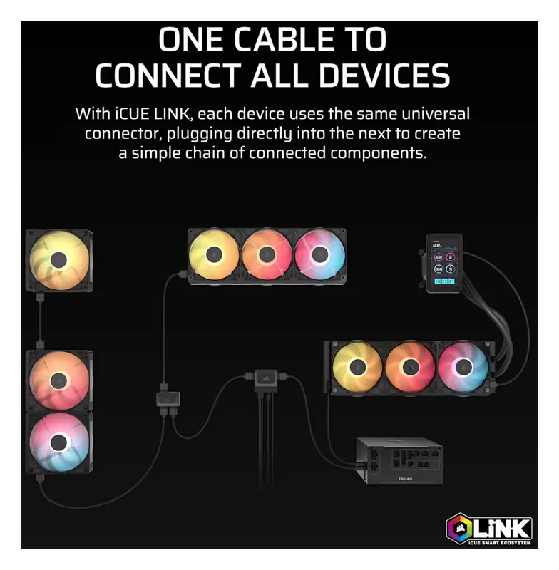 Diagram of Corsair iCUE LINK chaining fans, cooler and hub with one cable