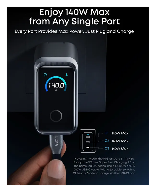 Anker Prime Charger delivering 140W from a single USB-C port