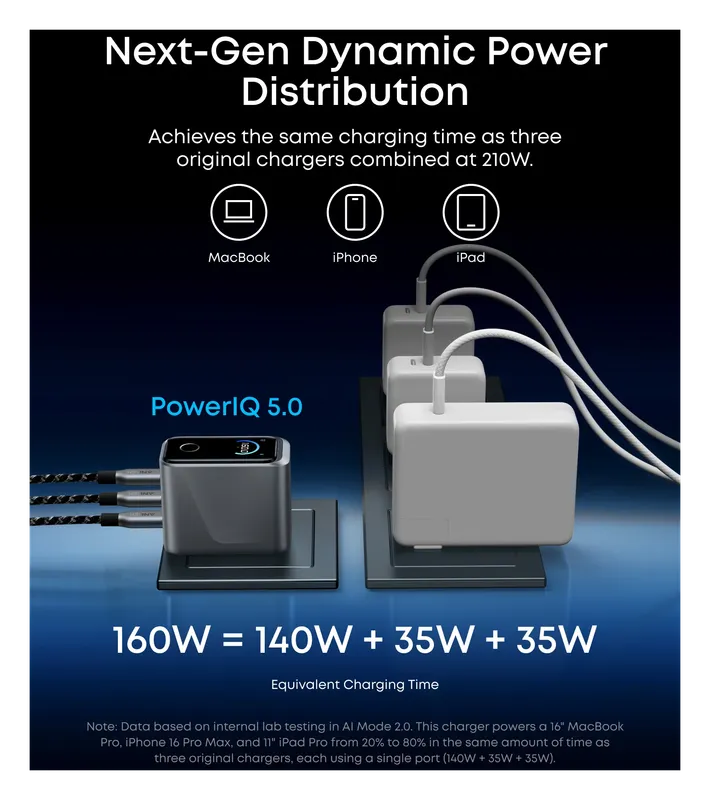 Anker Prime Charger powering a MacBook, iPhone and iPad at once